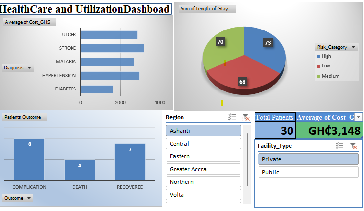 Enterprise Analytics Dashboard